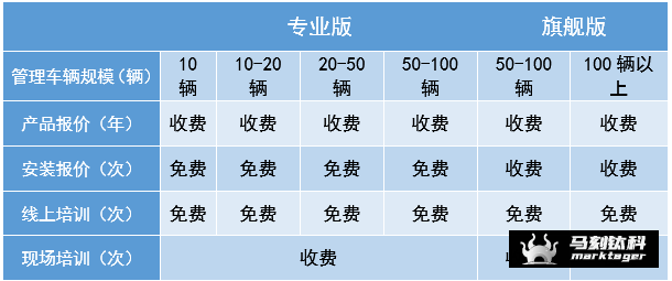 产品报价体系